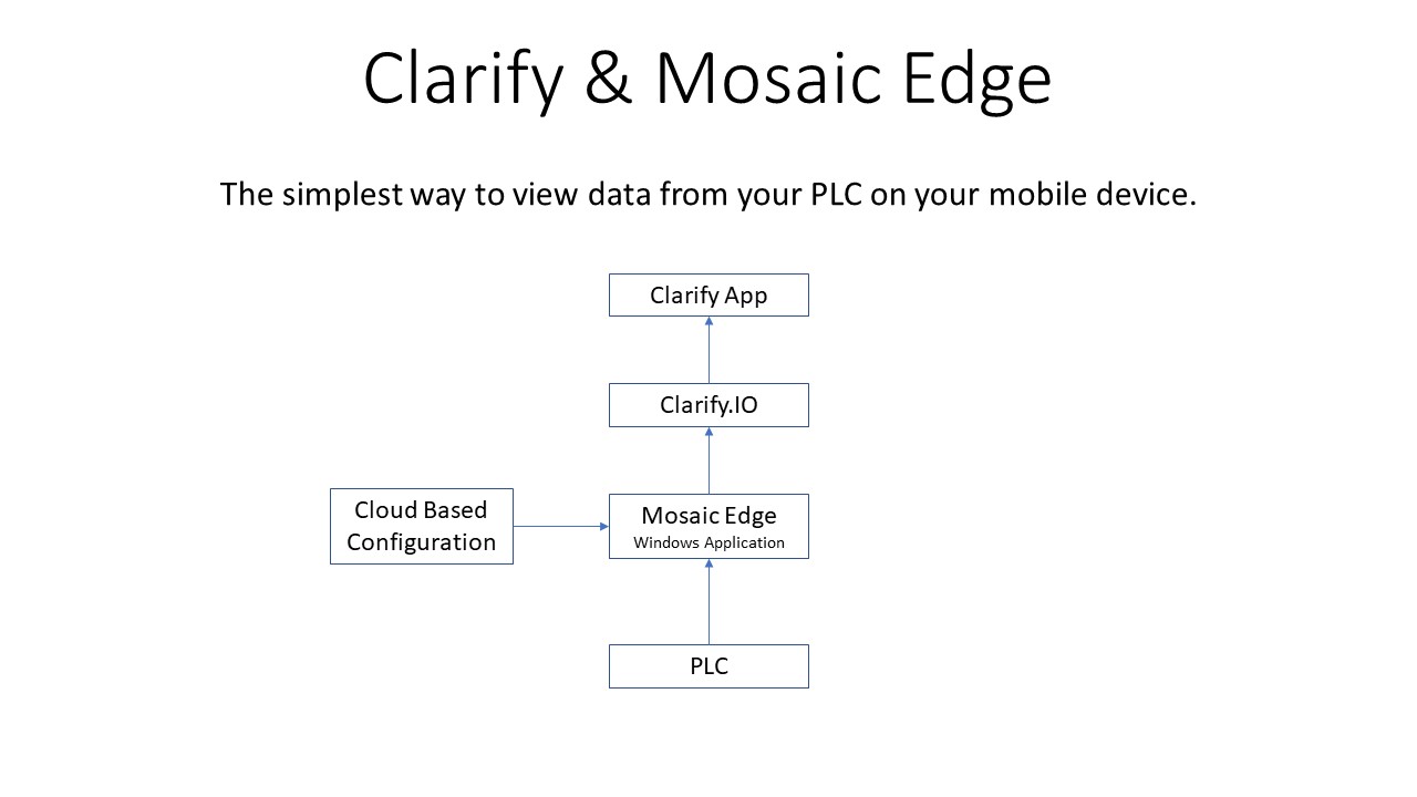 Mosaic Edge Clarify